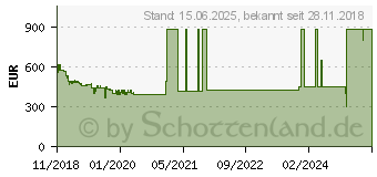 Preistrend fr 4TB Samsung SSD 860 QVO