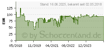 Preistrend fr R-Go Tools Split UK-Layout schwarz