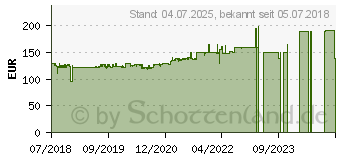 Preistrend fr Lian Li O11 AIR schwarz