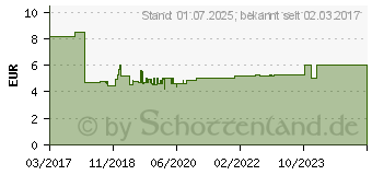 Preistrend fr MERTEN MEG3400-6035 Wippe fr Serienschalter 02005989