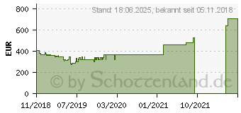 Preistrend fr Lenovo V530-15ICB