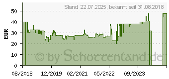 Preistrend fr Hama 7-Tasten-Laserfunkmaus MW-900 anthrazit (00182672)