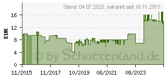 Preistrend fr REV 0016055114 Strom Verlngerungskabel Wei 5m