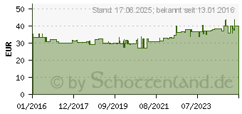 Preistrend fr MERTEN Steckdose Aquastar Licht-Grau (MEG2423-8029)