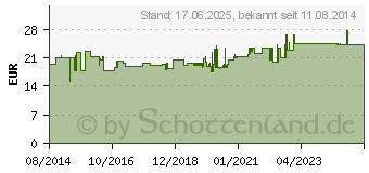 Preistrend fr MERTEN Ausschalter Aquastar Licht-Grau (MEG3102-8029)