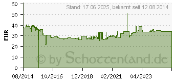 Preistrend fr MERTEN MEG3643-8029 Heiz.-Notsch.3-p.Kontr.lg 02046159