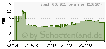 Preistrend fr MERTEN MEG3903-8000 LED-Langfeldbeleucht.wei 02046170