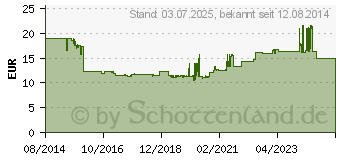 Preistrend für MERTEN MEG4020-3646 M-Pure Rahmen 2fach Ed.-alu 02046191