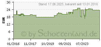 Preistrend fr MERTEN Rahmen Abdeckung System M Polarwei (MEG4050-3619)