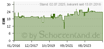 Preistrend fr MERTEN Rahmen Abdeckung System M Wei (MEG4050-3625)