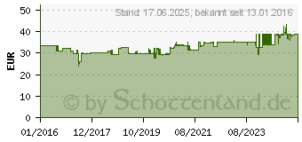 Preistrend fr MERTEN Steckdose Aquastar Licht-Grau (MEG2422-8029)