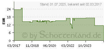 Preistrend fr MERTEN MEG4030-6536 D-Life Rahmen, 3fach 02006895