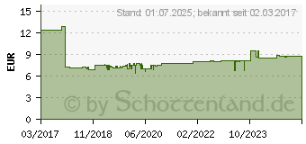 Preistrend fr MERTEN MEG4030-6535 D-Life Rahmen, 3fach 02006894