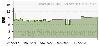 Preistrend fr MERTEN MEG2310-6035 SCHUKO-Steckdose 02005401