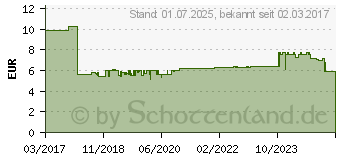 Preistrend fr MERTEN MEG3855-6035 Wippe fr Rollladenschalter 02006052