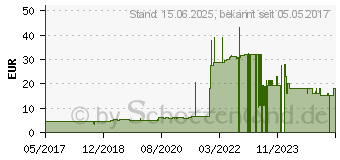 Preistrend fr SCHNEIDER - Augenschraube (Packung mit 4)