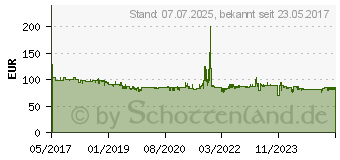 Preistrend fr YEALINK Tastenerweiterung EXP50 LCD, fr Yealink T5 Serie 1450747