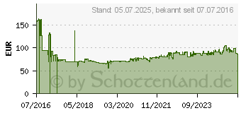 Preistrend fr GRANDSTREAM SIP GXP-2135 Advanced Entry (GXP2135)