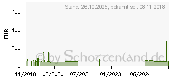 Preistrend fr Landsail 4-Seasons 205/50R16 87V