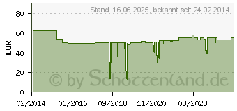 Preistrend fr BROTHER HGE631V5 - Schwarz auf Gelb - Ro