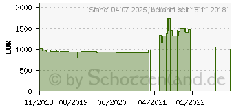 Preistrend fr Synology DiskStation DS1819+