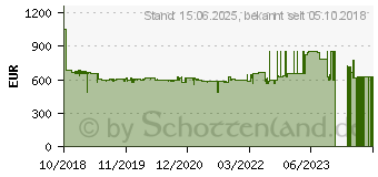 Preistrend fr Viewsonic VP2768-4K Professioneller 27-Zoll 4K-UHD-Monitor