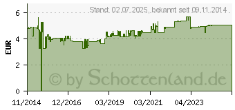 Preistrend fr MERTEN EL ME 23018719 - Steckdose, 1-fach, polarwei (MEG2301-8719)