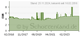 Preistrend fr MERTEN MEG5210-0460,Wippe fr Taster-Modul 1f. 02006703