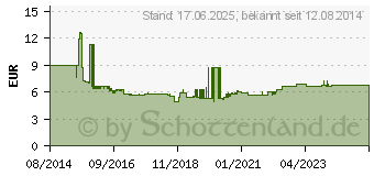 Preistrend fr MERTEN MEG5215-0414 Wippe Taster-1fach (Auf/Ab) 02008135