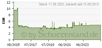 Preistrend fr MERTEN MEG5220-0325 Wippen fr Taster-Modul 2f. 02008456