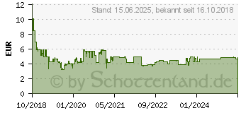 Preistrend fr ARCTIC P12 Silent 120mm Lfter optimiert fr statischen Druck