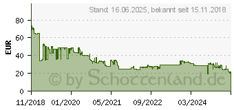 Preistrend fr EPSON Tinte T01C XL Cyan (C13T01C200)