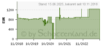 Preistrend fr Microsoft Surface Go LTE 256GB (KFY-00003)