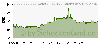 Preistrend fr Inter-tech Midi B-42 schwarz