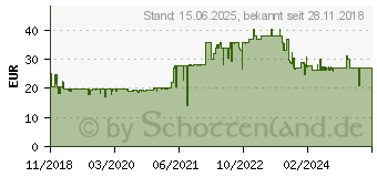 Preistrend fr Inter-tech Midi B-48 schwarz