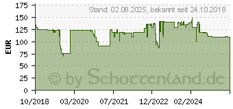 Preistrend fr JABRA Engage 50 Mono Monophon Kopfband Schwarz (5093-610-189)