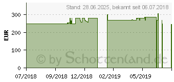 Preistrend fr HP 17-by0100ng (4GL65EA)