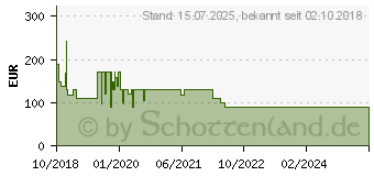 Preistrend fr MICROSOFT Office 2019 Home & Business 1 Lizenz(en) Mehrsprachig (T5D-03183)