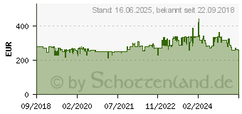 Preistrend fr DELONGHI DNS65 Luftentfeuchter 520W 0.25 l/h Creme, Braun (0148112605)