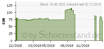 Preistrend fr MSI B450M PRO-VDH V2 (7A38-027R)