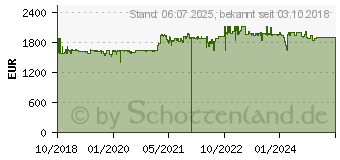 Preistrend fr QNAP TVS-672XT-i3-8G