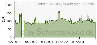 Preistrend fr Goodride SA37 Sport 275/45ZR21 110Y