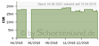 Preistrend fr Dell Inspiron 7775, 27-Zoll All-in-One mit AMD Ryzen 7 (3CN4K)