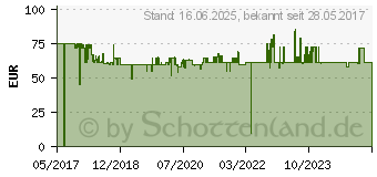 Preistrend fr STEINEL 006525 Decke PIR-Bewegungsmelder 360 Schwarz IP54