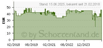 Preistrend fr VOGELS Vogel s PFW 4500 Display Wandhalterung (PFW 4500) (73202715)