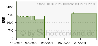 Preistrend fr HP Z2 Tower G4 Workstation (5JA51EA)