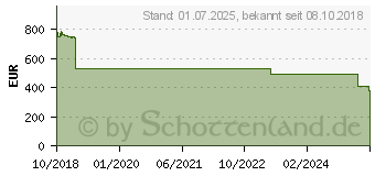 Preistrend fr MICROSOFT Windows Server 2019 Standard (P73-07790)