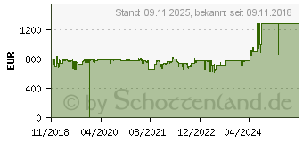 Preistrend fr QNAP HS-453DX-8G Multimedia NAS