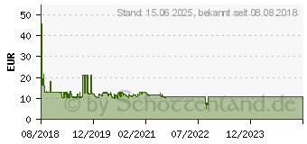 Preistrend fr LOGILINK Steckdoesenleiste 4x Cube Wei (LPS227)