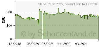 Preistrend fr Yokohama Advan Sport (V105) 265/30ZR19 93Y